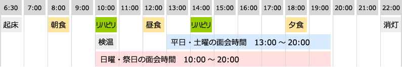 一日の流れ