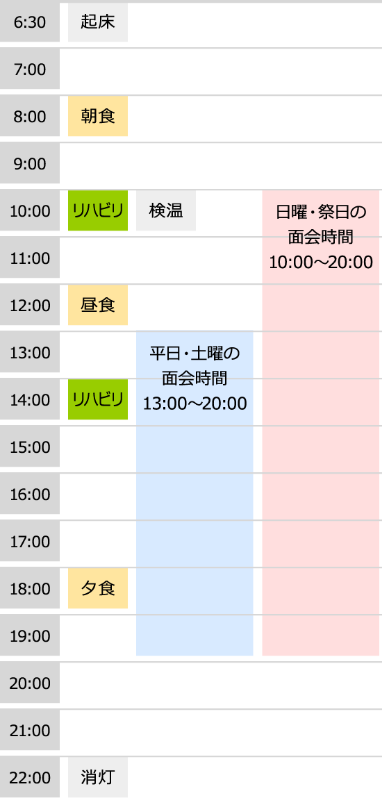 一日の流れ