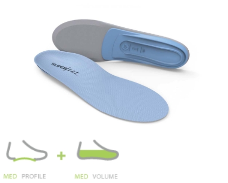 Med Profile, Med Volume